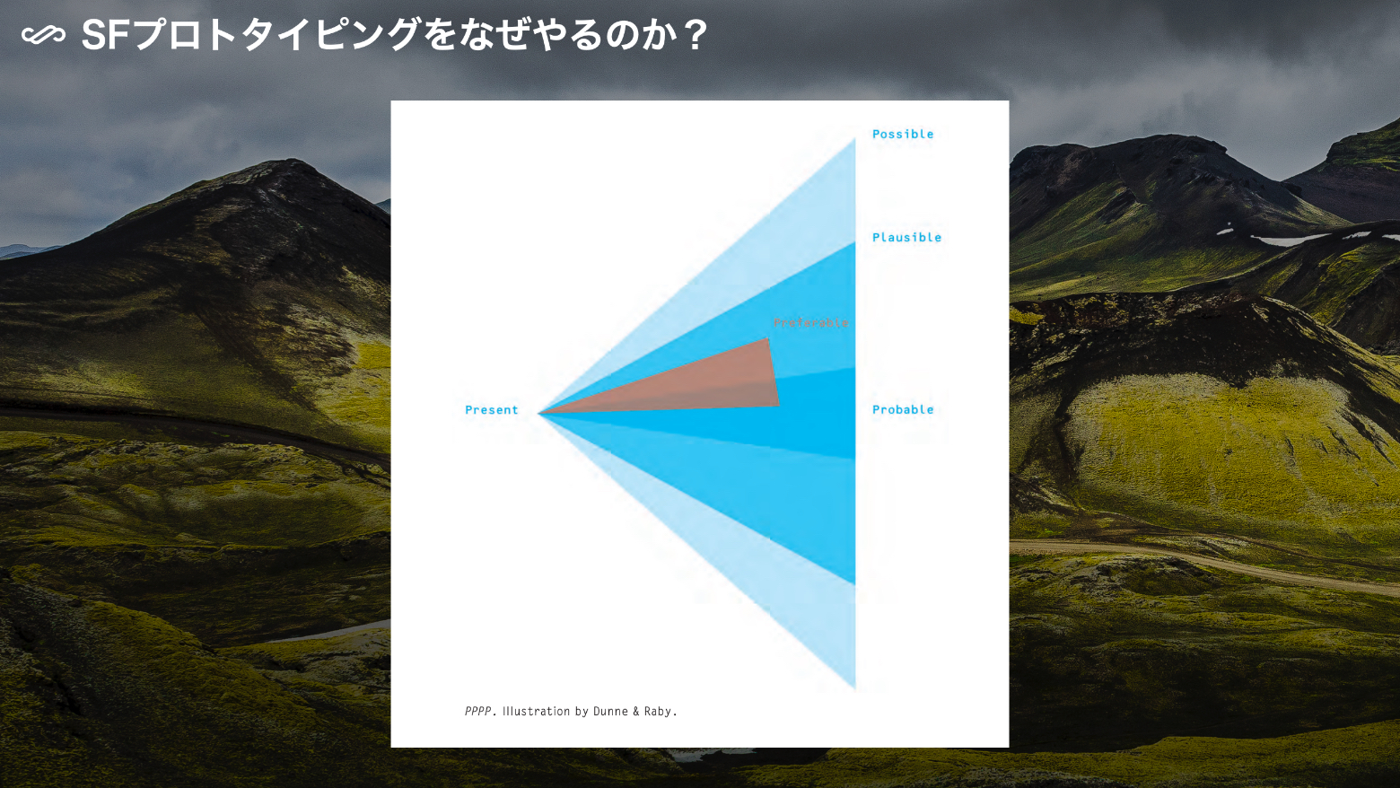 SFプロトタイピングをなぜやるのか